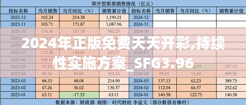 2024年正版免费天天开彩,持续性实施方案_SFG3.96