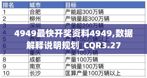 4949最快开奖资料4949,数据解释说明规划_CQR3.27