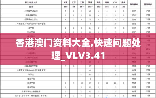 香港澳门资料大全,快速问题处理_VLV3.41