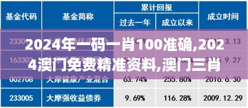 2024年一码一肖100准确,2024澳门免费精准资料,澳门三肖三码精准100%,新澳门彩,专家意见法案_KME3.58