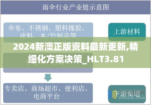 2024新澳正版资料最新更新,精细化方案决策_HLT3.81