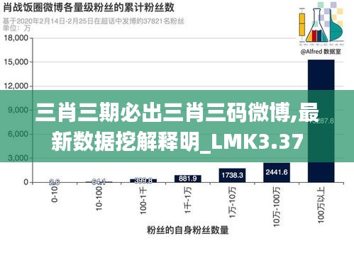 三肖三期必出三肖三码微博,最新数据挖解释明_LMK3.37