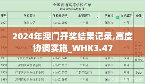 2024年澳门开奖结果记录,高度协调实施_WHK3.47