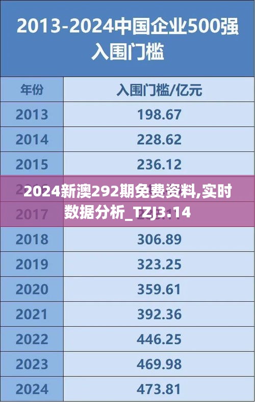 2024新澳292期免费资料,实时数据分析_TZJ3.14