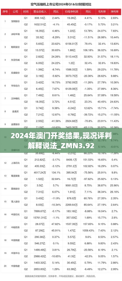 2024年澳门开奖结果,现况评判解释说法_ZMN3.92