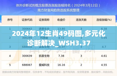 2024年12生肖49码图,多元化诊断解决_WSH3.37