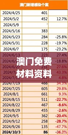 澳门免费材料资料,持续改进策略_PIS3.6