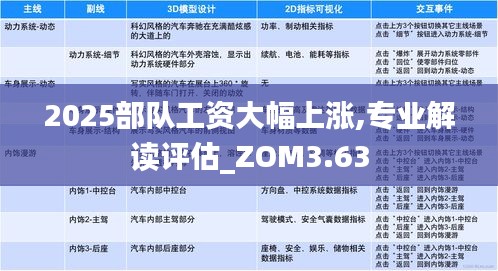 2025部队工资大幅上涨,专业解读评估_ZOM3.63