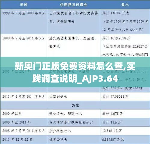 新奥门正版免费资料怎么查,实践调查说明_AJP3.64