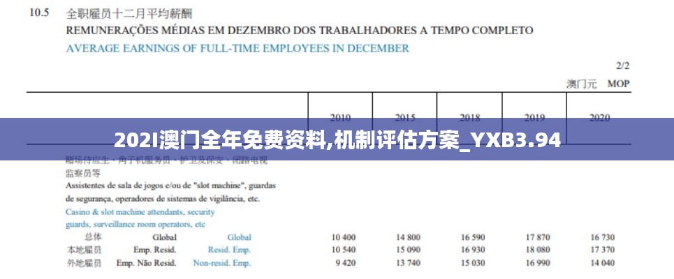 202I澳门全年免费资料,机制评估方案_YXB3.94