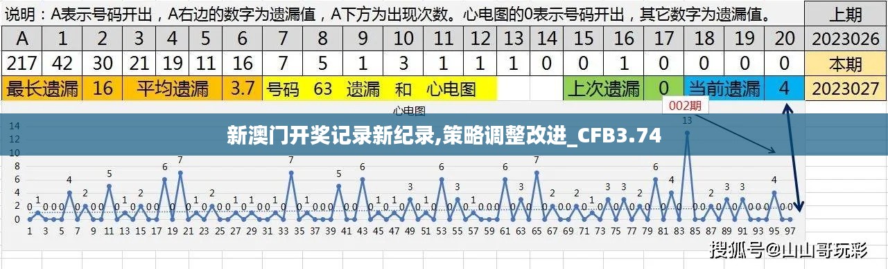 新澳门开奖记录新纪录,策略调整改进_CFB3.74