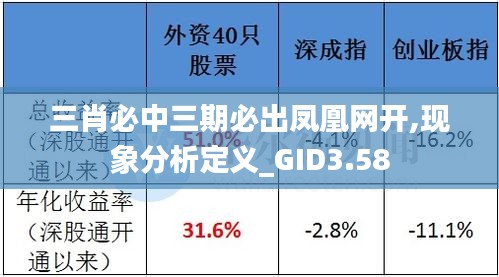 三肖必中三期必出凤凰网开,现象分析定义_GID3.58