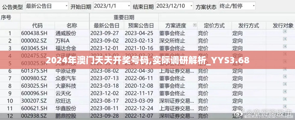 2024年澳门天天开奖号码,实际调研解析_YYS3.68