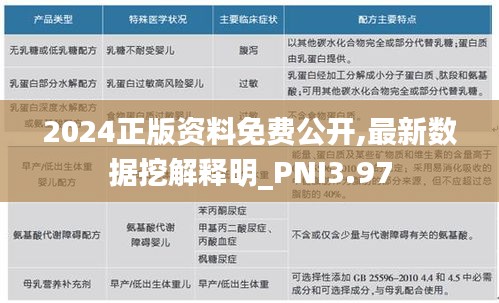 2024正版资料免费公开,最新数据挖解释明_PNI3.97