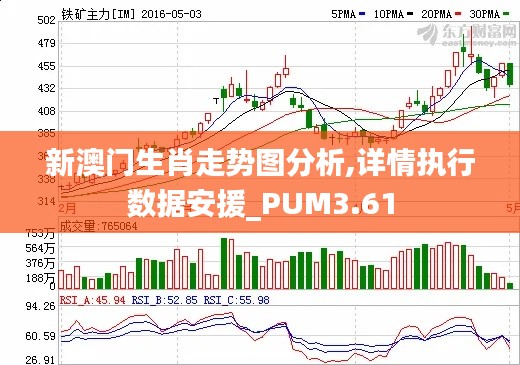 新澳门生肖走势图分析,详情执行数据安援_PUM3.61