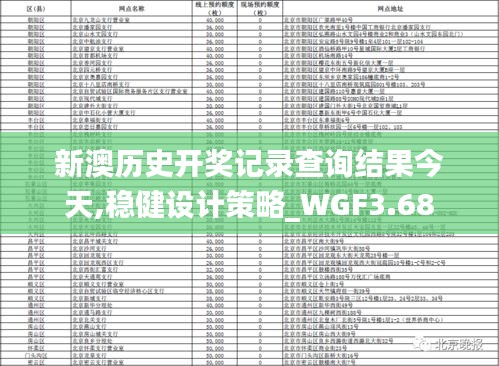 新澳历史开奖记录查询结果今天,稳健设计策略_WGF3.68