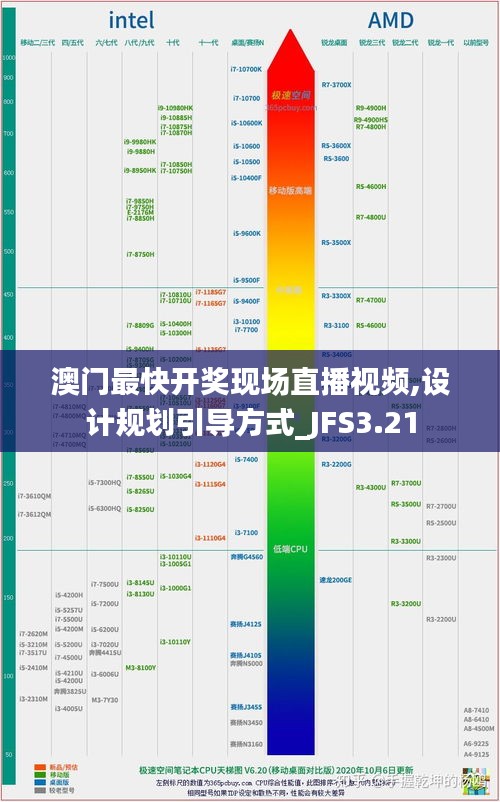 澳门最快开奖现场直播视频,设计规划引导方式_JFS3.21