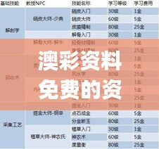 澳彩资料免费的资料大全wwe,决策信息解释_ZHI3.94