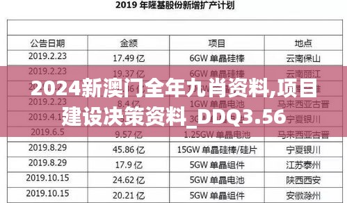 2024新澳门全年九肖资料,项目建设决策资料_DDQ3.56