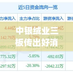 中银绒业三板传出好消息,统计数据详解说明_FWT3.59