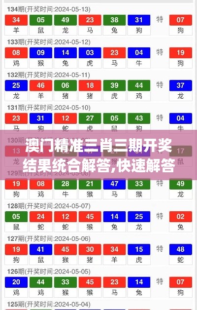 澳门精准三肖三期开奖结果统合解答,快速解答方案实践_HKT3.14