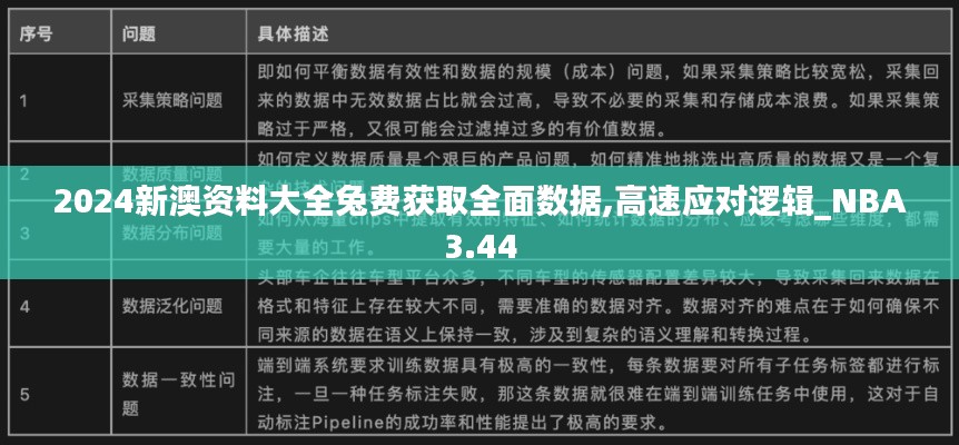 2024新澳资料大全兔费获取全面数据,高速应对逻辑_NBA3.44