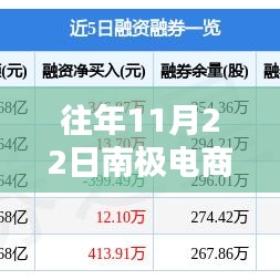 南极电商动态速递，揭秘往年11月22日最新消息！