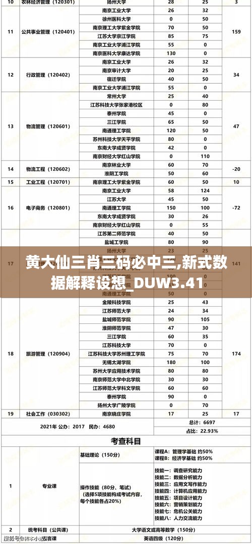 黄大仙三肖三码必中三,新式数据解释设想_DUW3.41