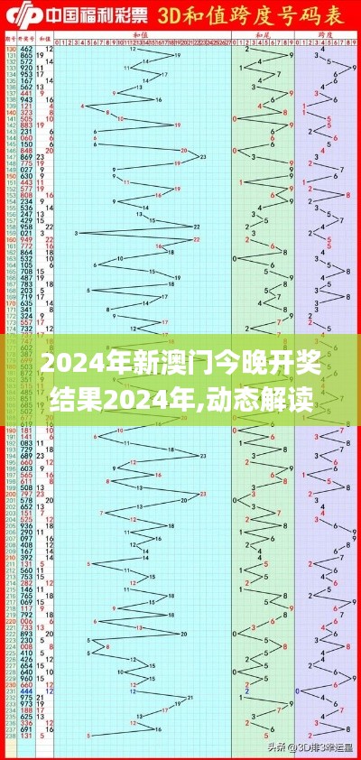 2024年新澳门今晚开奖结果2024年,动态解读分析_WGM3.4