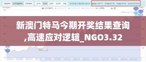 新澳门特马今期开奖结果查询,高速应对逻辑_NGO3.32