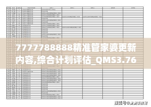 7777788888精准管家婆更新内容,综合计划评估_QMS3.76