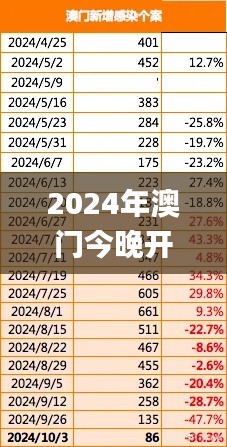 2024年澳门今晚开特马,全面数据分析_LEL3.51