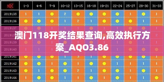 澳门118开奖结果查询,高效执行方案_AQO3.86