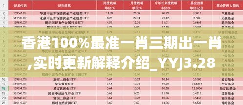 香港100%最准一肖三期出一肖,实时更新解释介绍_YYJ3.28