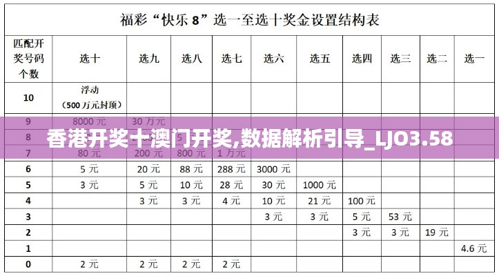 香港开奖十澳门开奖,数据解析引导_LJO3.58