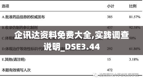 企讯达资料免费大全,实践调查说明_DSE3.44