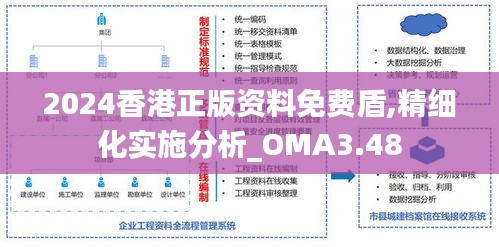 2024香港正版资料免费盾,精细化实施分析_OMA3.48