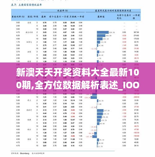 新澳天天开奖资料大全最新100期,全方位数据解析表述_IOO3.44