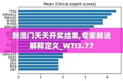 新澳门天天开奖结果,专家解说解释定义_WTI3.77