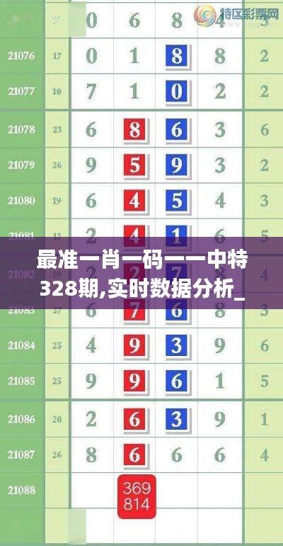 最准一肖一码一一中特328期,实时数据分析_NPX4.53