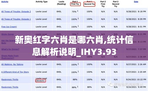 新奥红字六肖是哪六肖,统计信息解析说明_IHY3.93