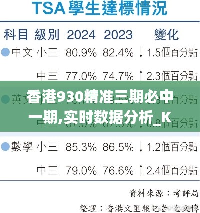 香港930精准三期必中一期,实时数据分析_KNM3.94