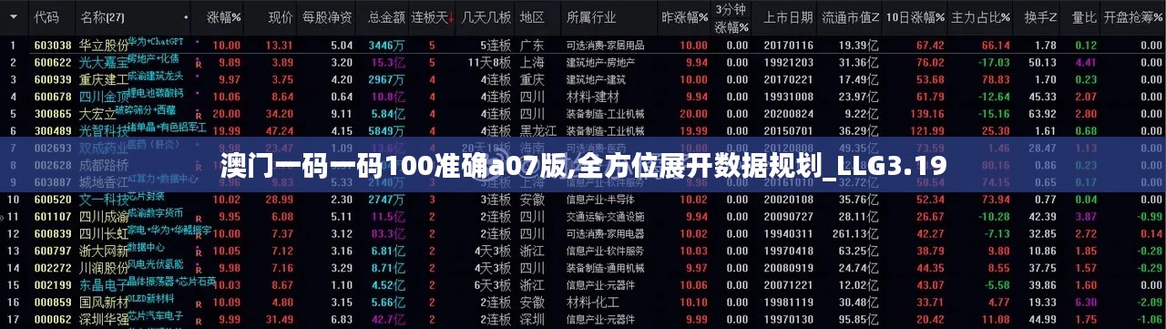澳门一码一码100准确a07版,全方位展开数据规划_LLG3.19