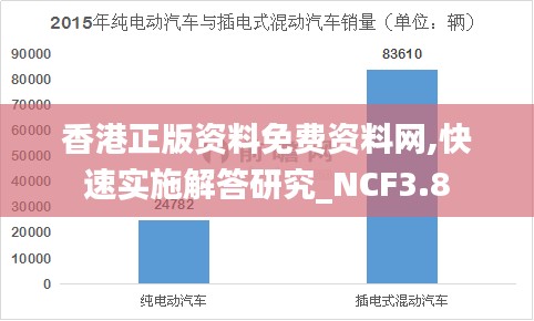 香港正版资料免费资料网,快速实施解答研究_NCF3.8