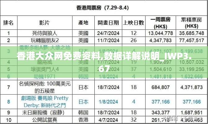 香港大众网免费资料,数据详解说明_IWP3.67