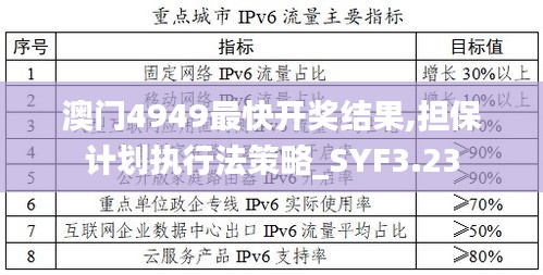 澳门4949最快开奖结果,担保计划执行法策略_SYF3.23