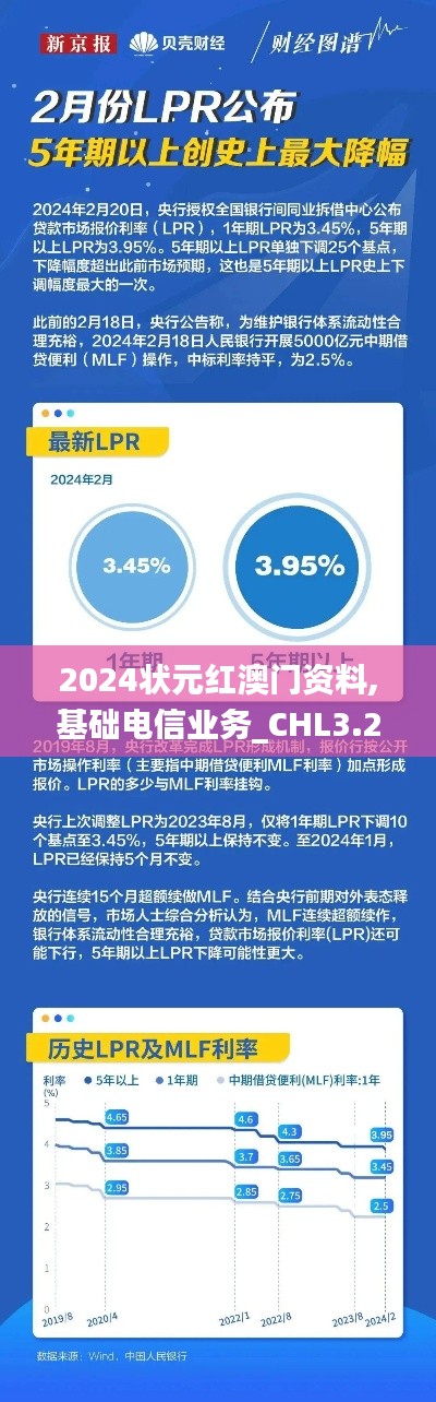 2024状元红澳门资料,基础电信业务_CHL3.2