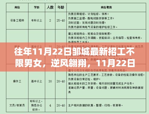 邹城最新招工不限男女，学习变化，自信助力梦想翱翔