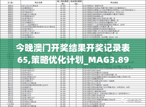 今晚澳门开奖结果开奖记录表65,策略优化计划_MAG3.89