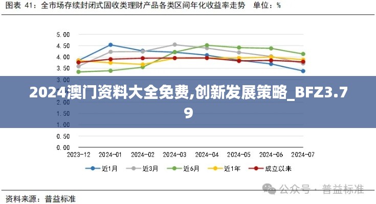 2024澳门资料大全免费,创新发展策略_BFZ3.79